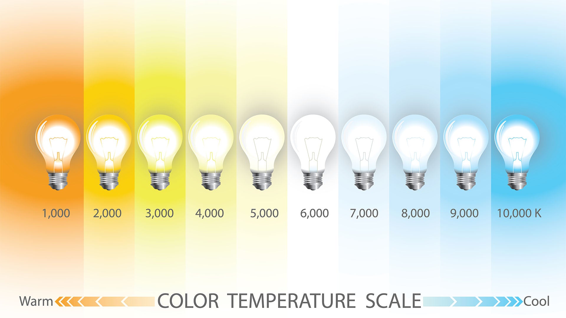 Lumen, Lux, and Watt - How to Choose LED Light with Right Brightness - AGC  Lighting